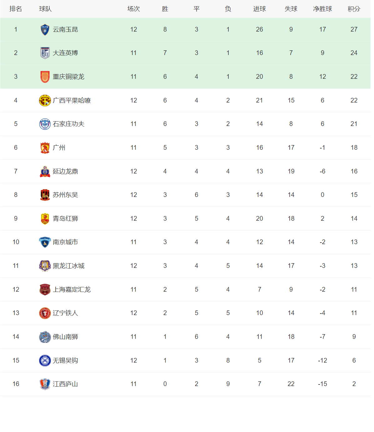 国际米兰客场轻松获胜，稳居积分榜榜首
